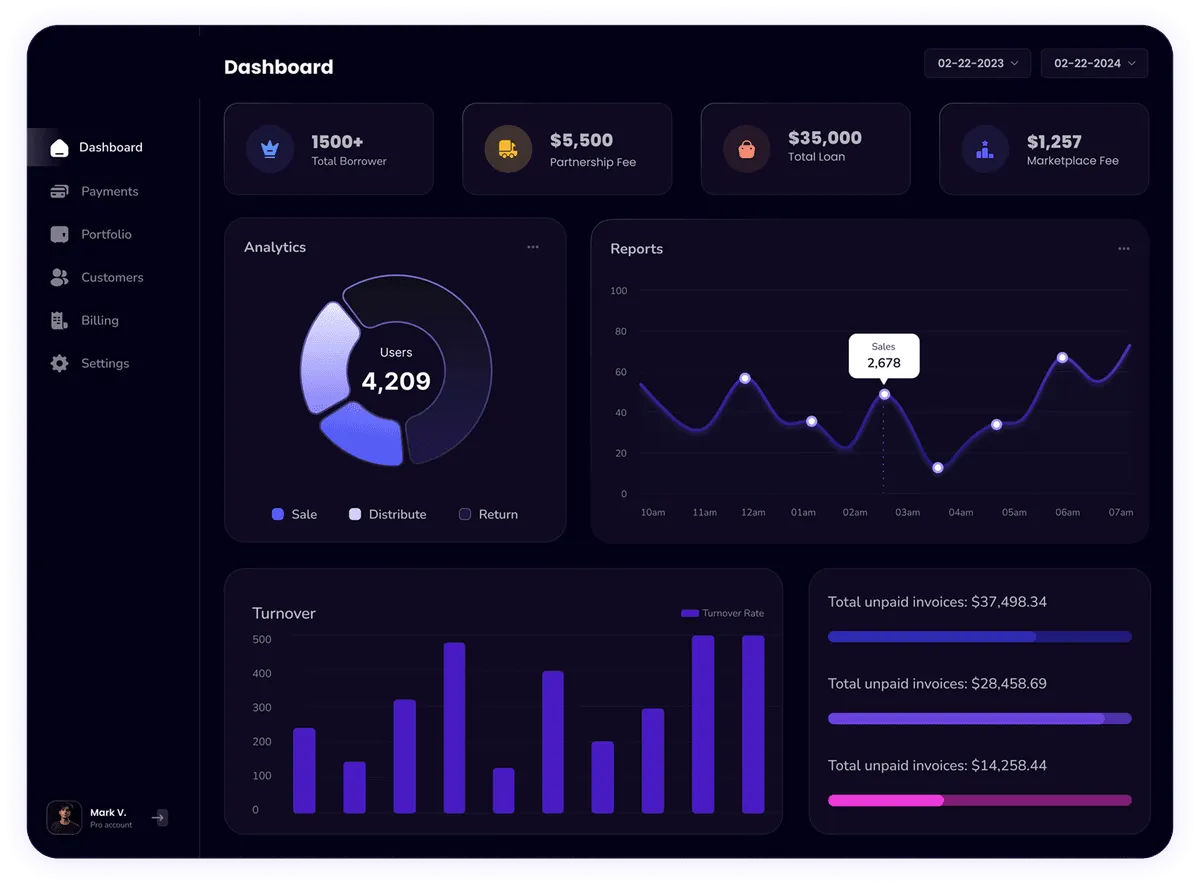 Bme Holdings Dashboard